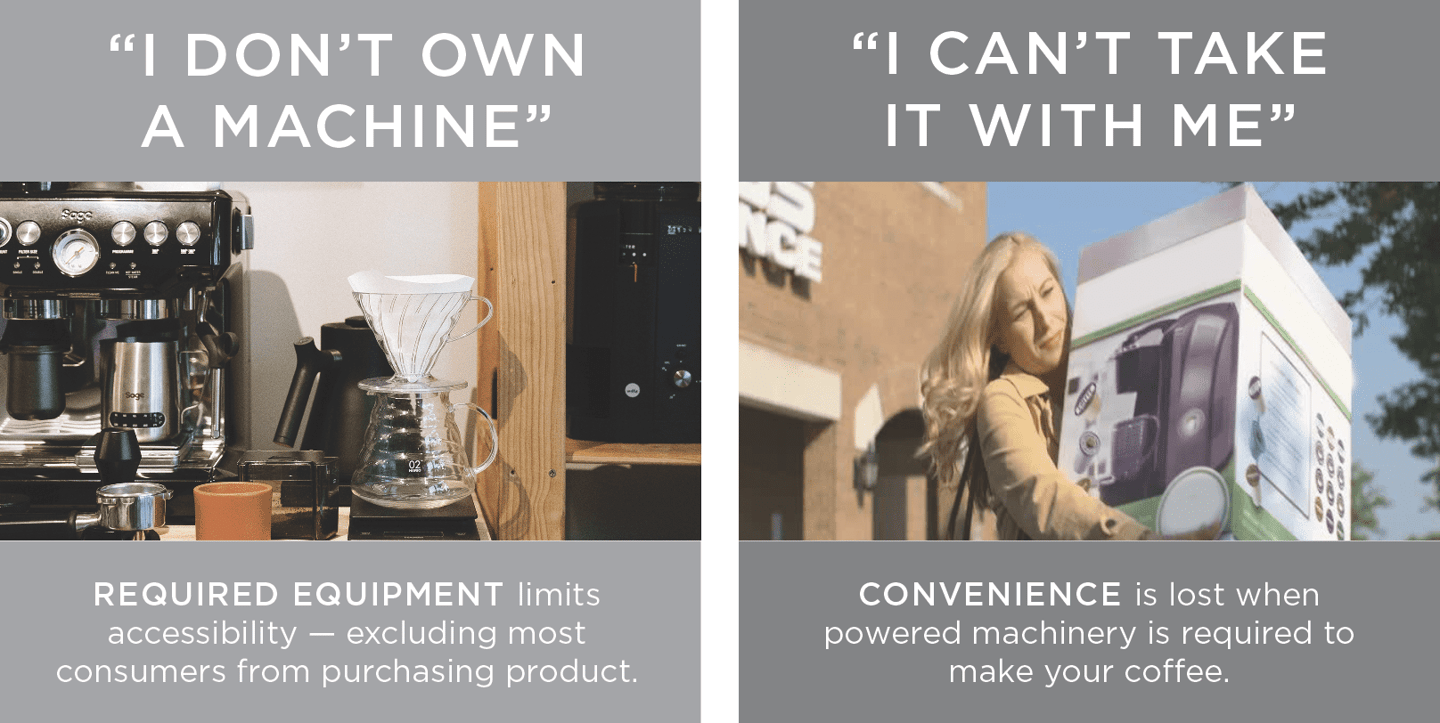 Single-Serve Coffee Problems